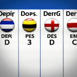 Euro Group D Odds |