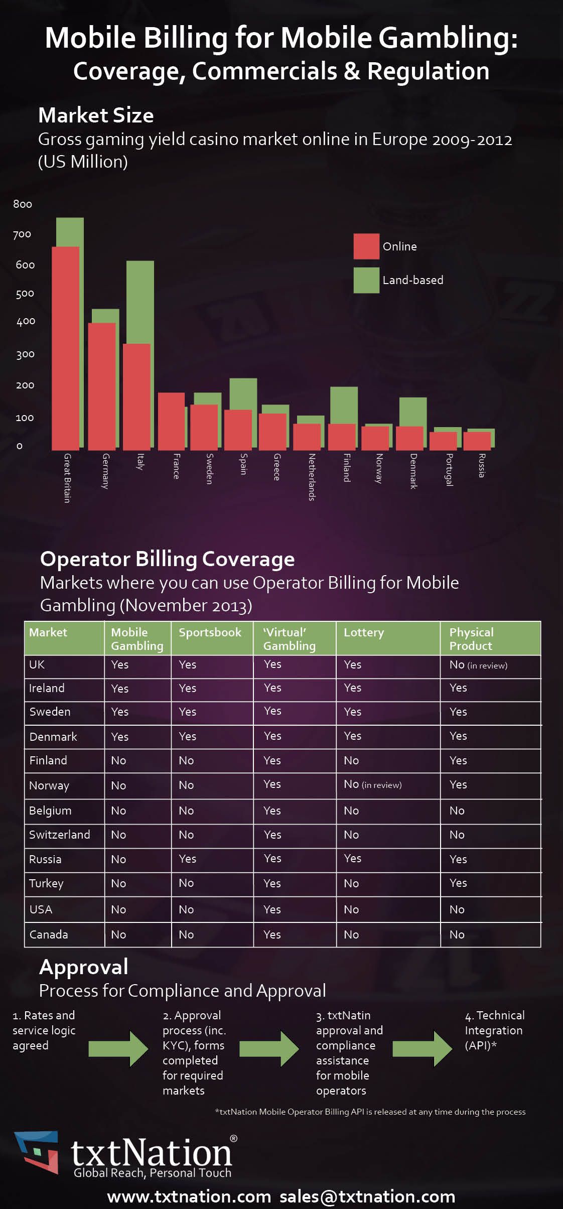 casino mobile billing