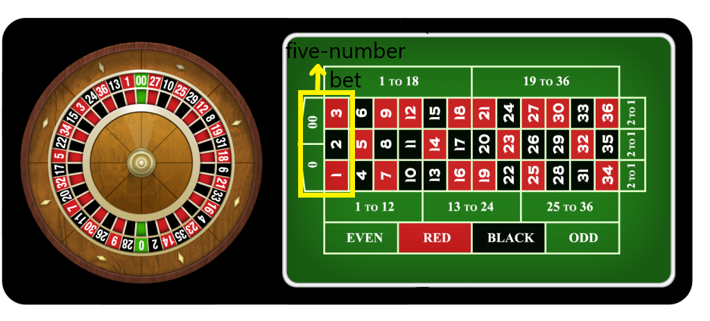 Roulette Pay By Phone Bill Gambling Online