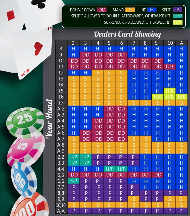 Practice Blackjack Practice Blackjack