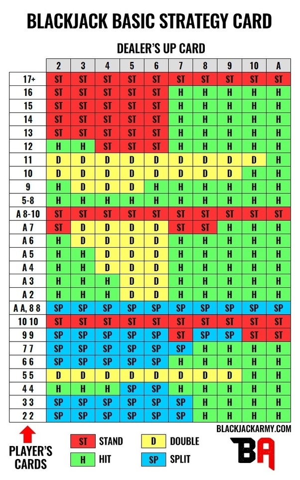 Blackjack Practice Online