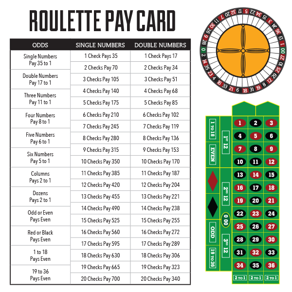 Roulette Pay By Mobile Gaming