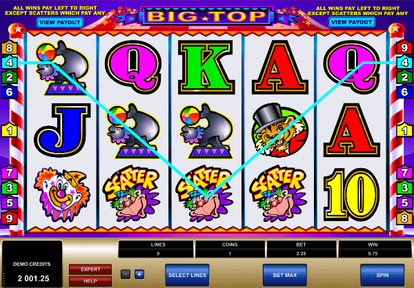 Big Top Slot Machine Gambling