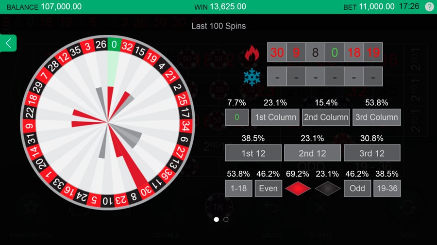 Play Live Roulette Free Gambling