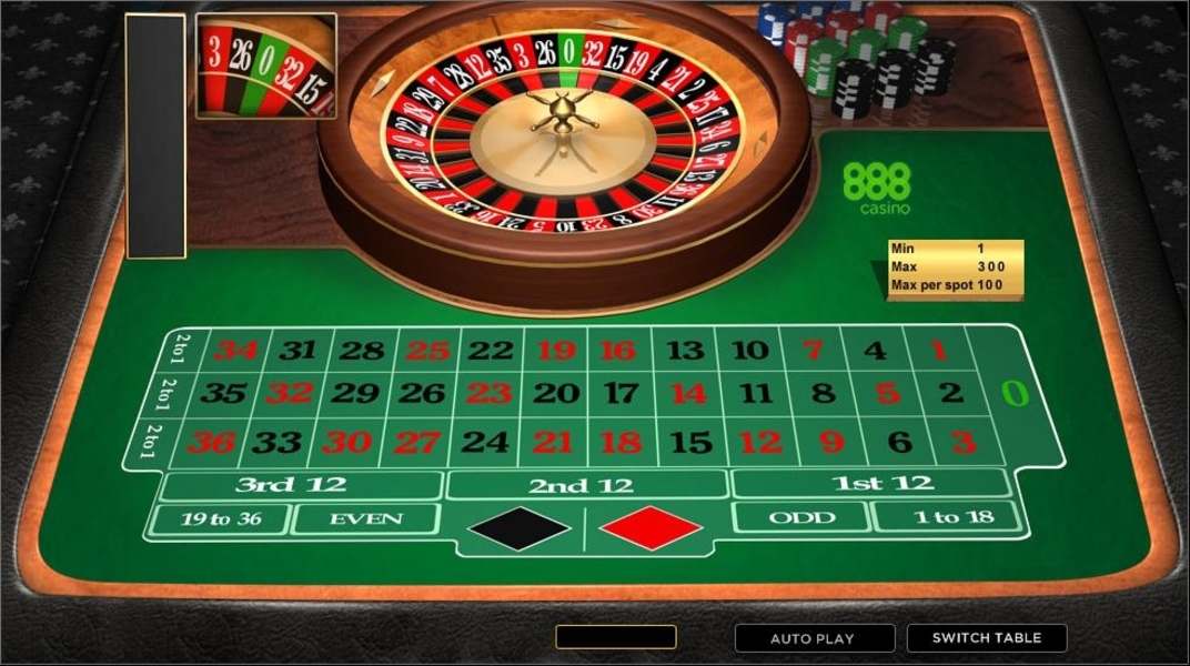 Online Mobile Roulette Gambling