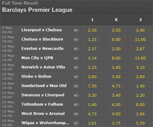 football odds