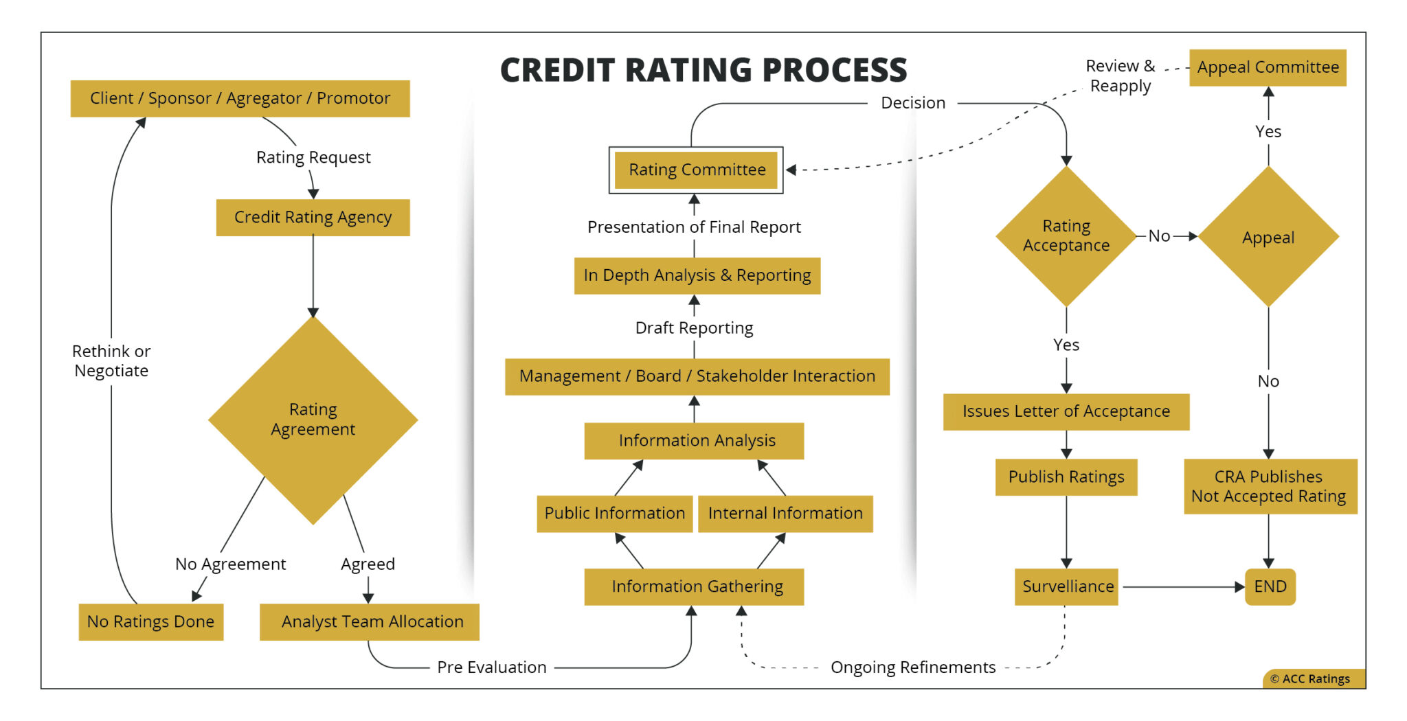 how we rate