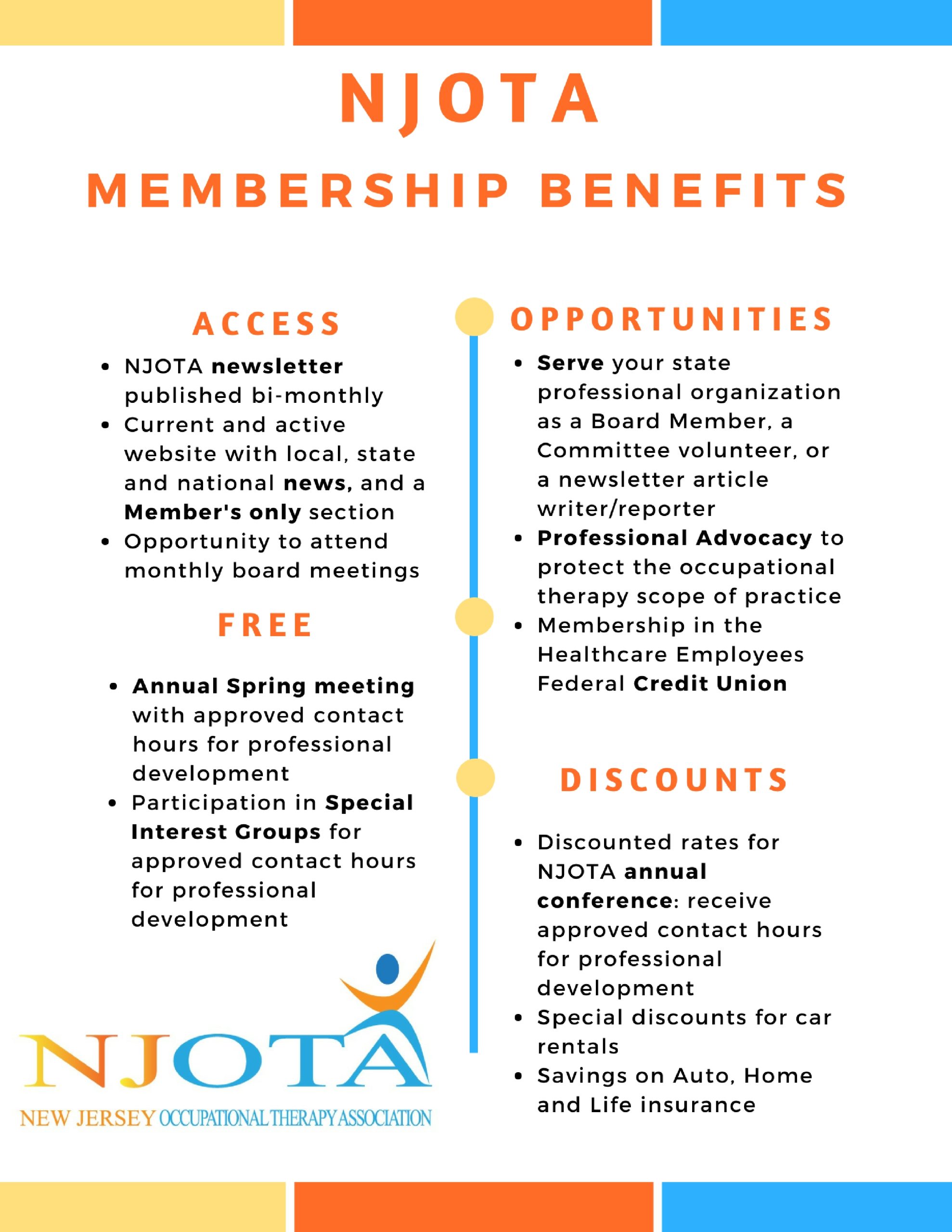 membership