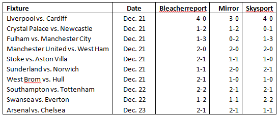 premier league offers