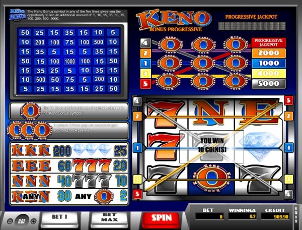 How To Win At Keno Slot Machines Gambling