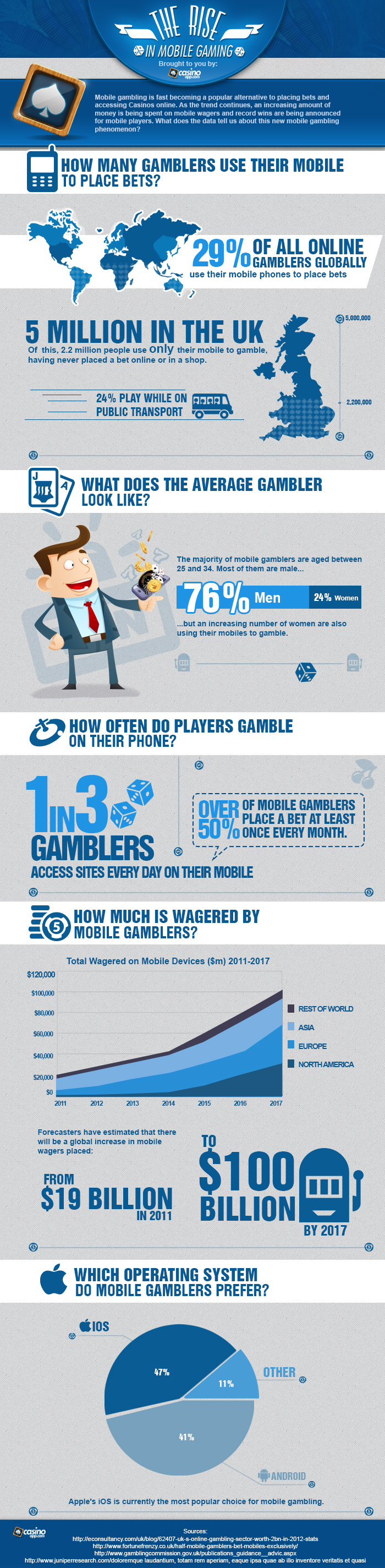 Gamble Using Phone Bill Gaming