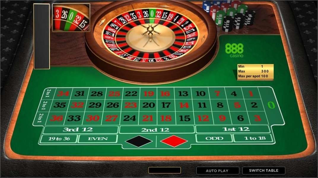 Online Roulette Gambling