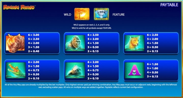 Free Spins On Raging Rhino Gambling