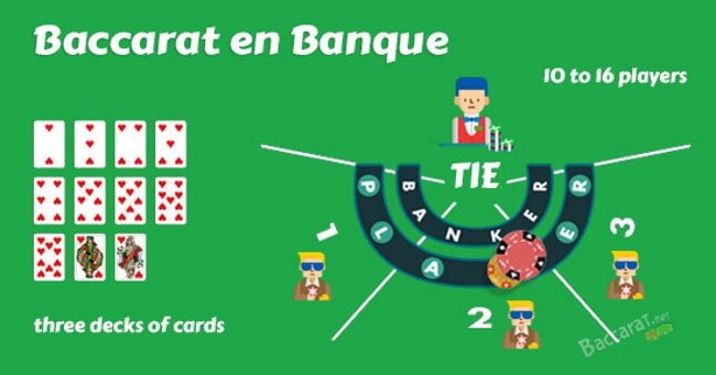 En Baccarat En Banque Gaming