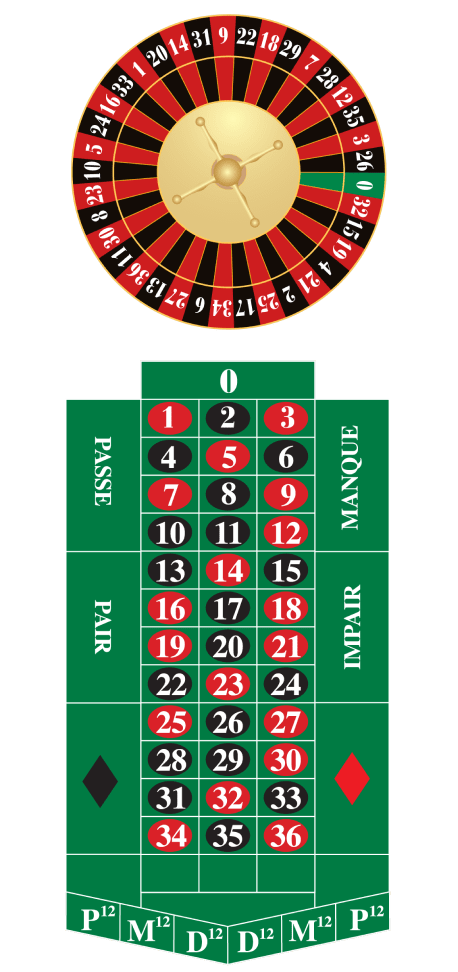 French Roulette Rtp Gambling