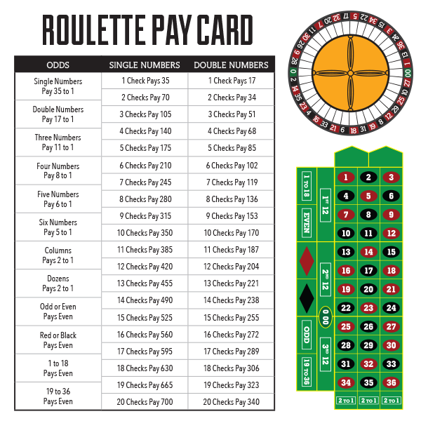 Roulette Pay By Phone Bill Ticks The Right Boxes Gambling