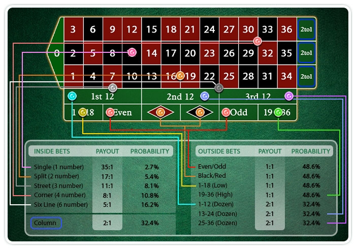 Roulette Pay By Phone Bill Ticks The Right Boxes Gambling