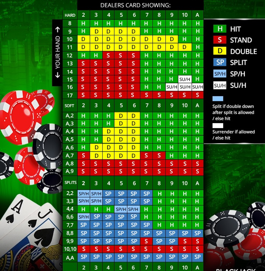 The Blackjack Player's Bible: Essential Tips And Tricks For Winning Gambling