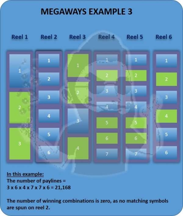 Navigating The Complexities Of Megaways Understanding The Inner Workings Of These Slots Gaming