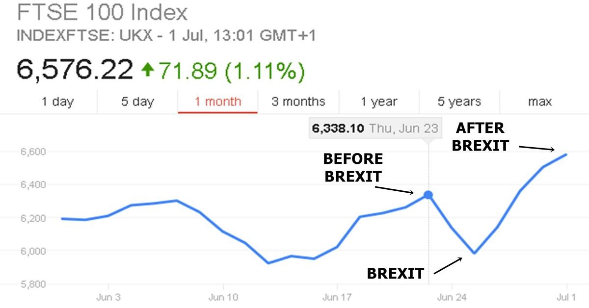 Uk Index Stock Gaming