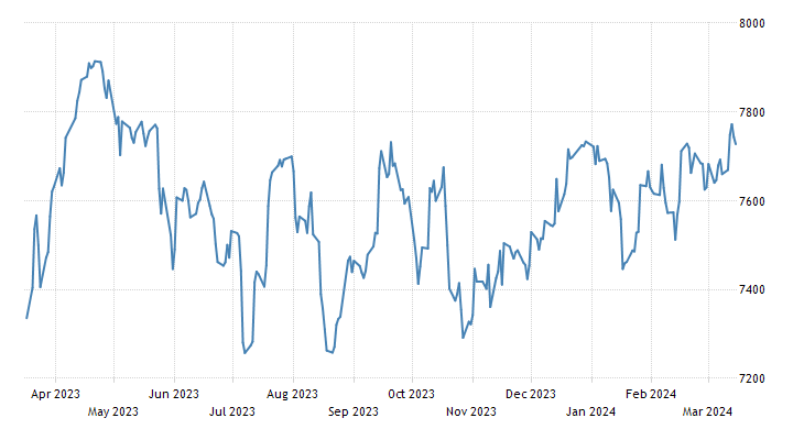 Uk Index Stock Gaming