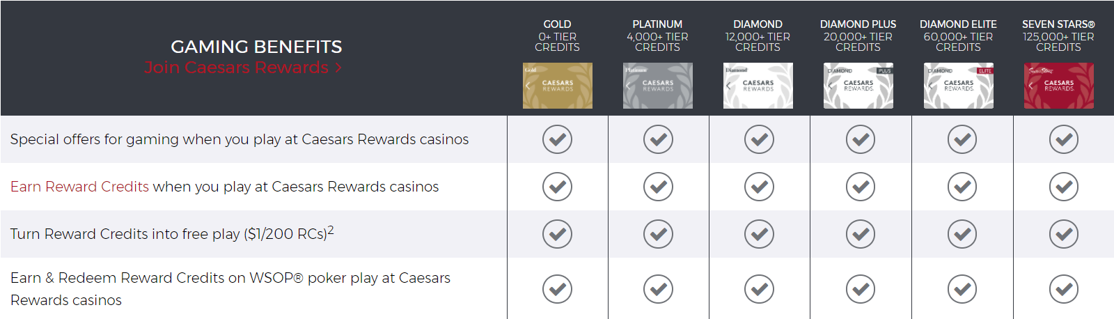 Cashmo Rewards Gaming