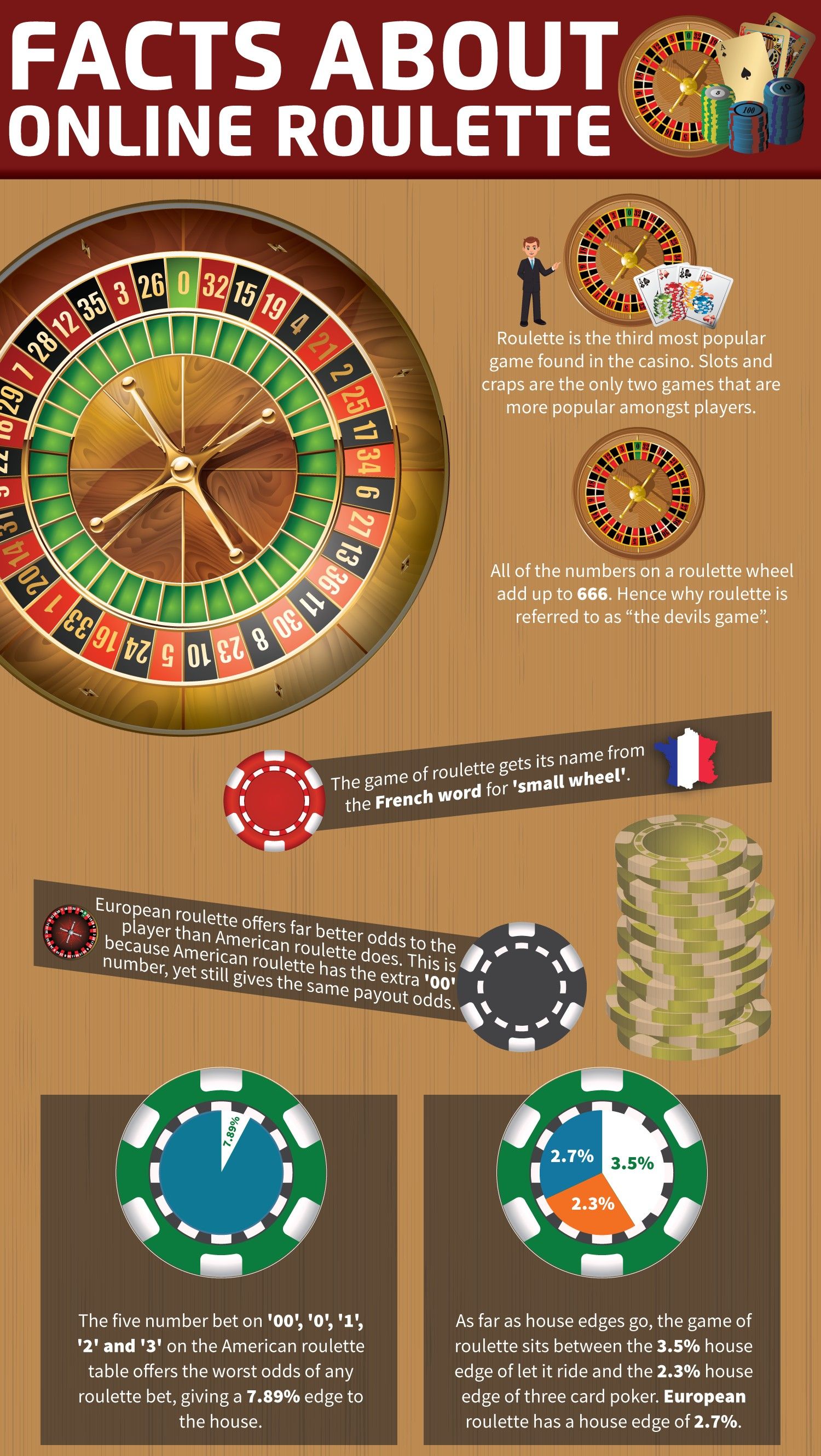 Online Roulette Tips Gambling