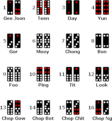 Pai Gow Tiles Gaming