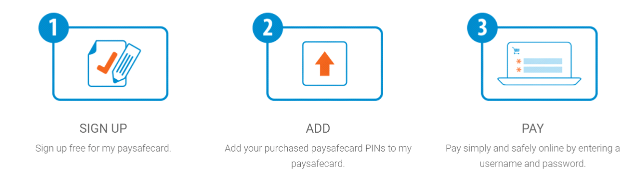 Where Can I Use Paysafecard Uk Gaming