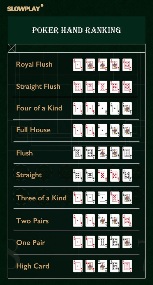 Poker Hands Guide Gaming