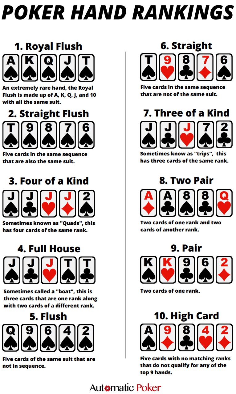 Poker Hands Guide Gaming