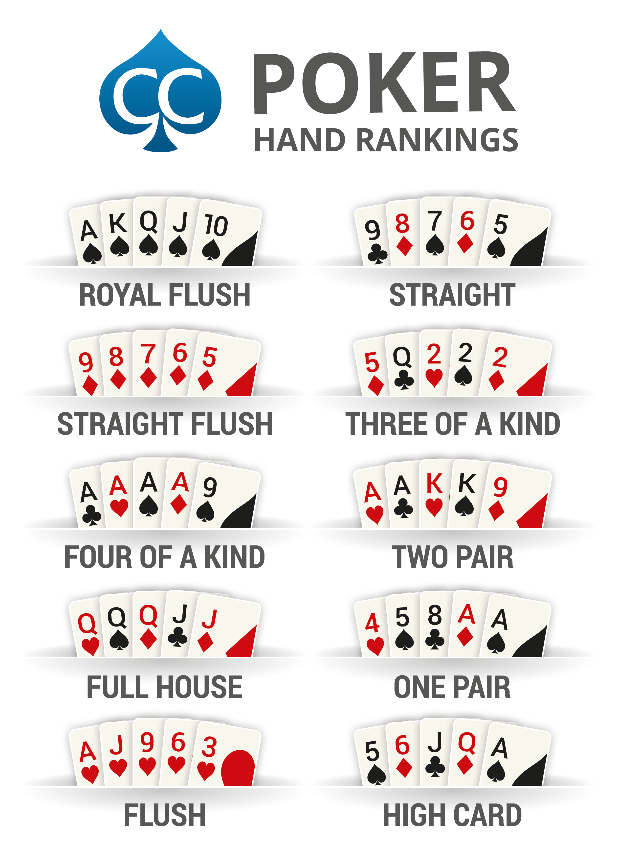 Poker Hands For Beginners Gambling
