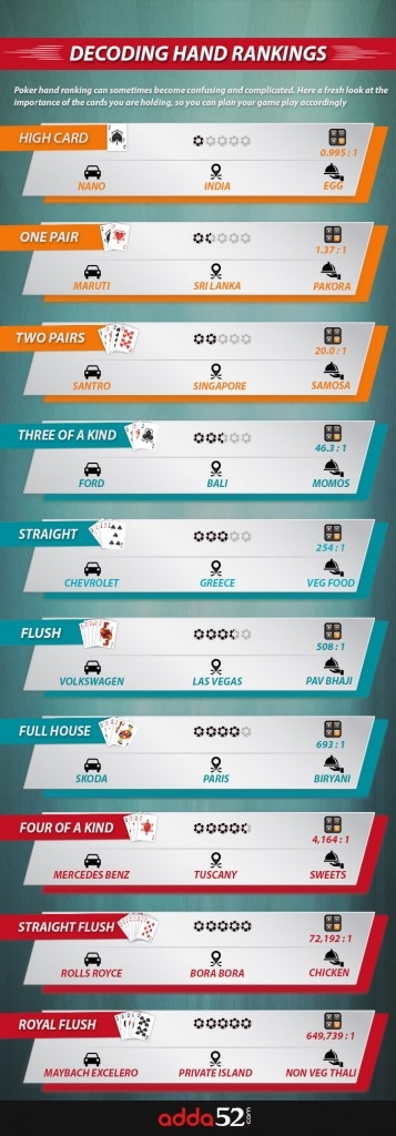 Poker Hand Guide Gaming