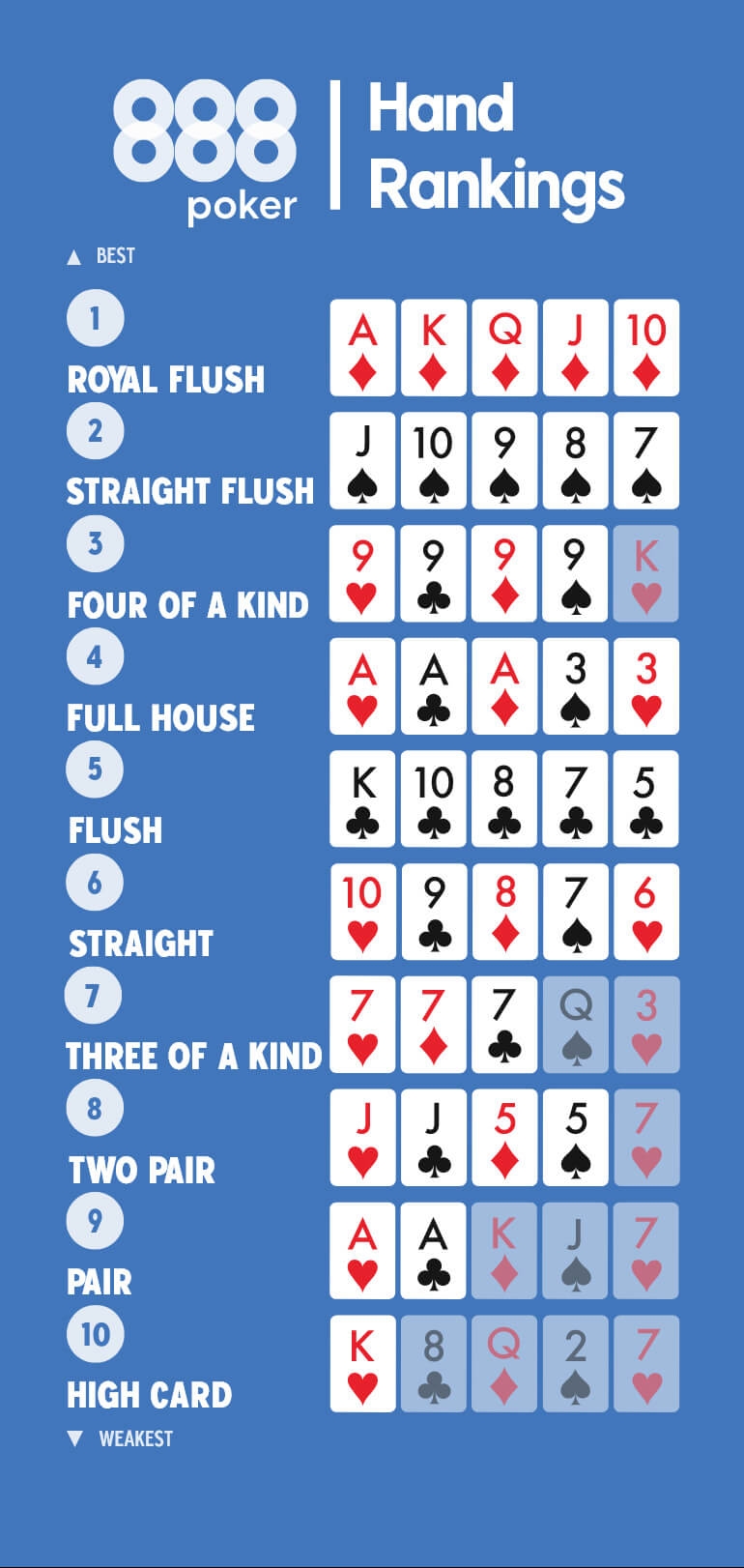 Poker Hand Guide Gaming